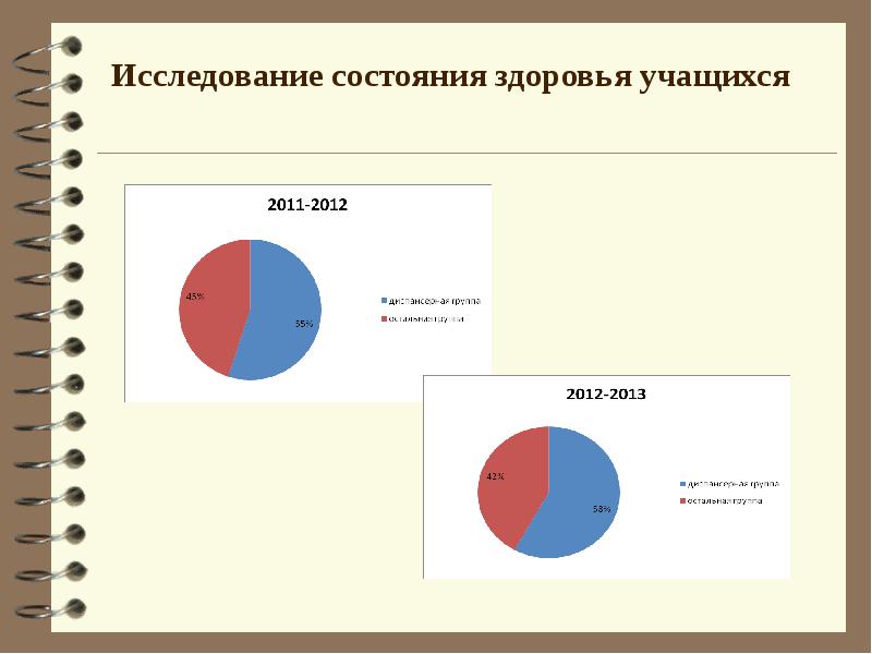 Исследовать состояние