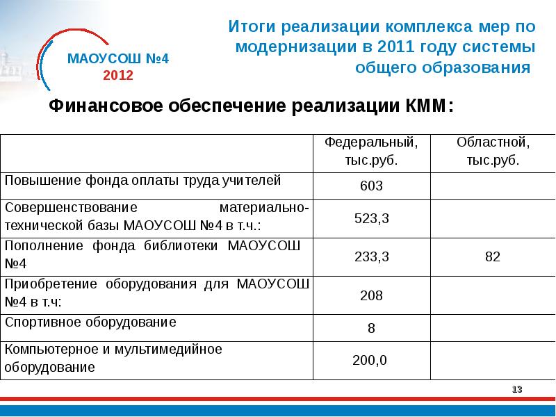 реализация задач. реализовано комплекс мер. реализовано комплекс мер. основные задачи кмм. комплекс мер.