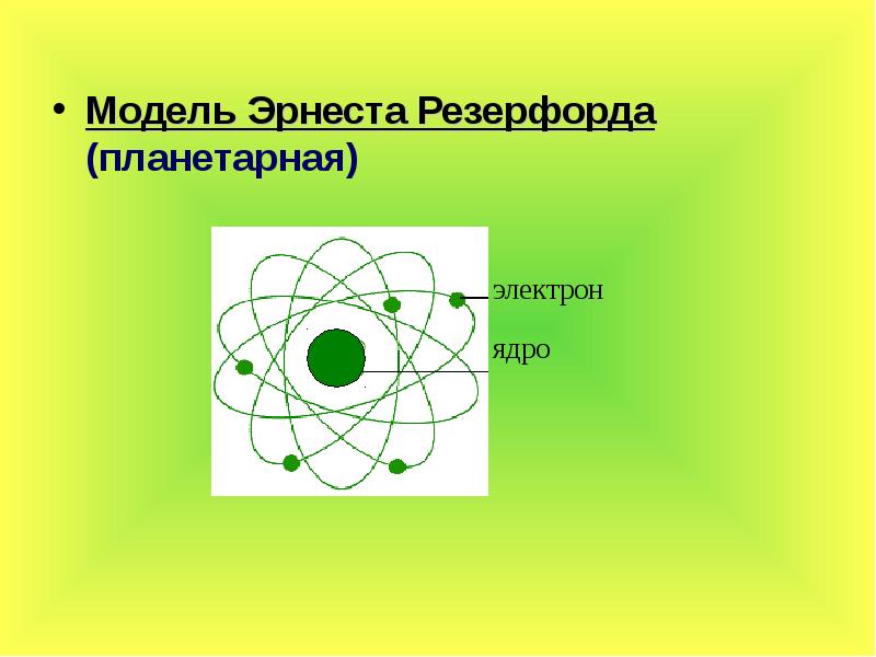 Ядро и электроны. Электрон Резерфорда. «Модель сетки с изюмом Резерфорда.