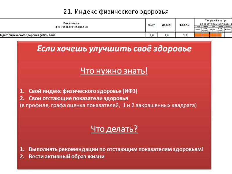 Баллы здоровья. Индекс физического здоровья.