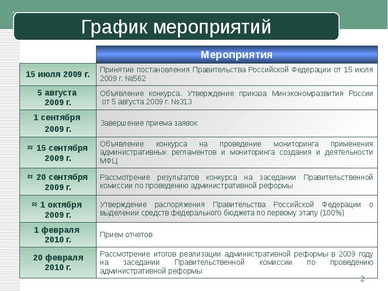 Мероприятие режима. График мероприятий. График мероприятий на год. Расписание мероприятий. План мероприятий правительства.