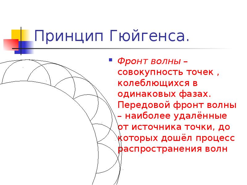 Волновая теория гюйгенса