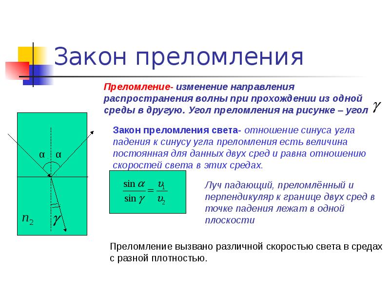 Закон преломления света рисунок формула