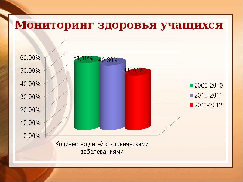 Мониторинг состояния здоровья. Мониторинг здоровья школьников. Мониторинг физического здоровья школьников. Мониторинг состояния здоровья учащихся. Мониторинг здоровья учащихся в школе.