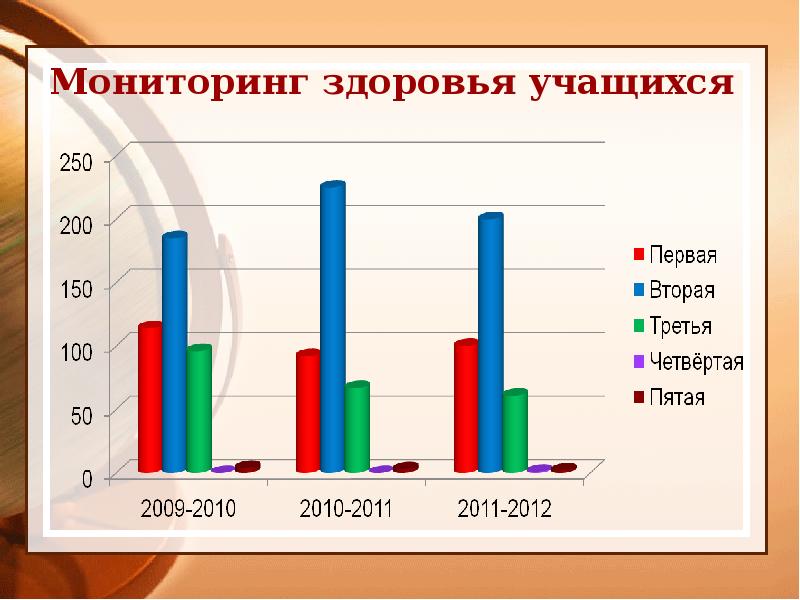 Мониторинг состояния здоровья. Мониторинг здоровья. Мониторинг состояния здоровья учащихся.