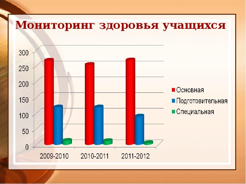 Мониторинги 2014