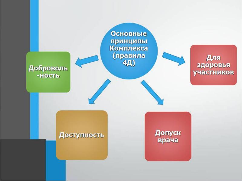 Комплекс правило. Класс повышенного уровня это. Уровень класса повысился. Бвии классы повышения.