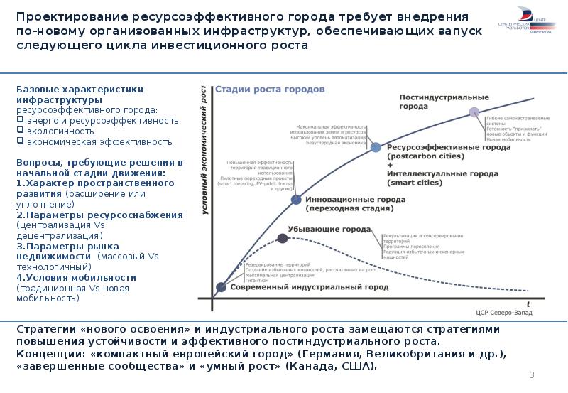 Следующем цикле. Принципы ресурсоэффективного производства. Ресурсоэффективность плакаты примеры. Национальный центр ресурсоэффективности.