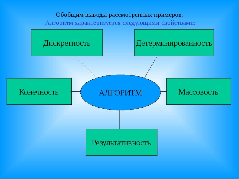 Обобщенный вывод