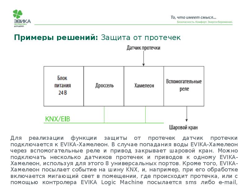 Продуктовая линейка пример. Презентация продуктовой линейки. Товарная линейка пример. Линейка продуктов пример. Примеры горизонтальной продуктовой линейки.