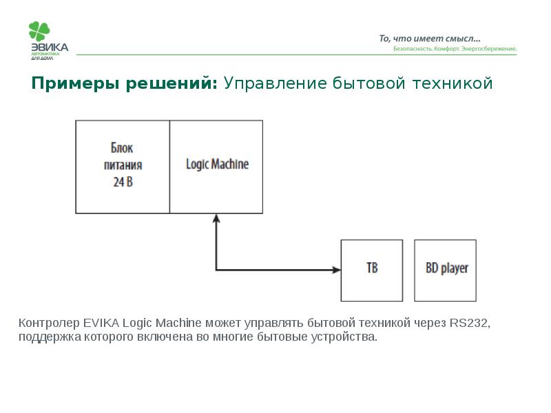 Net примеры. Презентация продуктовой линейки. Продуктовая линейка пример. Продуктовая линейка. Продуктовая логика.