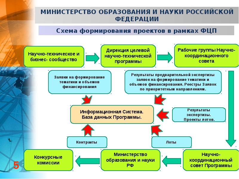 Объем исследования в проекте