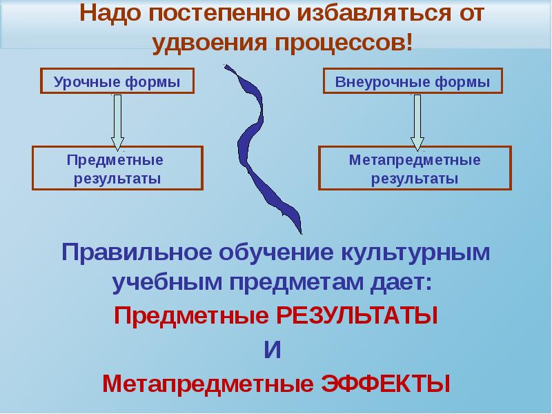 Почему надо постепенно. Удвоение в литературе это. Эффект удвоения объекта. Удвоение предметов. Новая схема удвоение оценки в образовании.