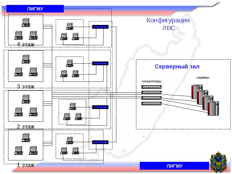 Разработка проекта локальной вычислительной сети