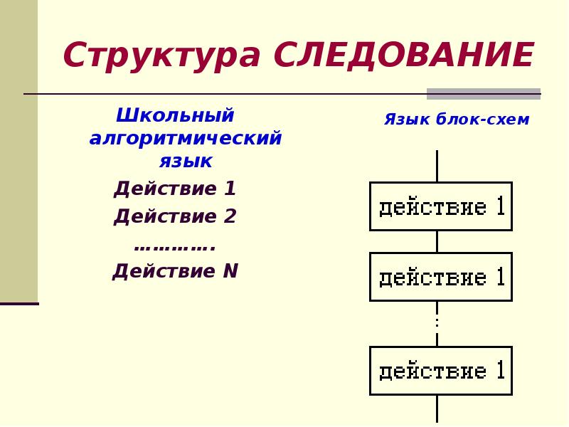 Строение действия. Структура следования. Язык в действии. Алгоритм к слову апрель.