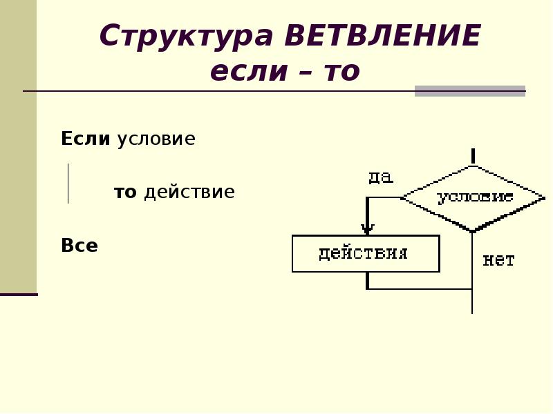 Структура условия. Если то. Массив слов текста алгоритм. Алгоритм к слову апрель. Алгоритм к слову Жемчужина.