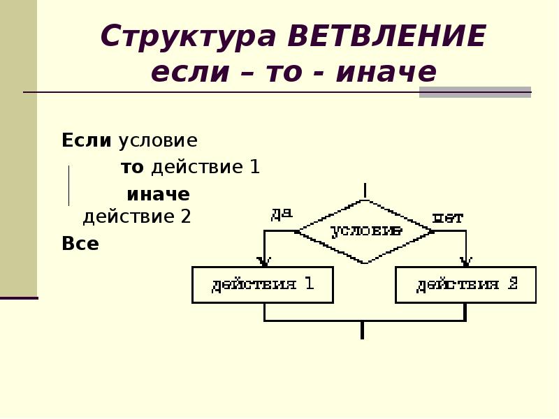 Действие 1 действие 2 алгоритм. Структура ветвления. Ветвление если то иначе. Структура если то иначе. Если то иначе схема.