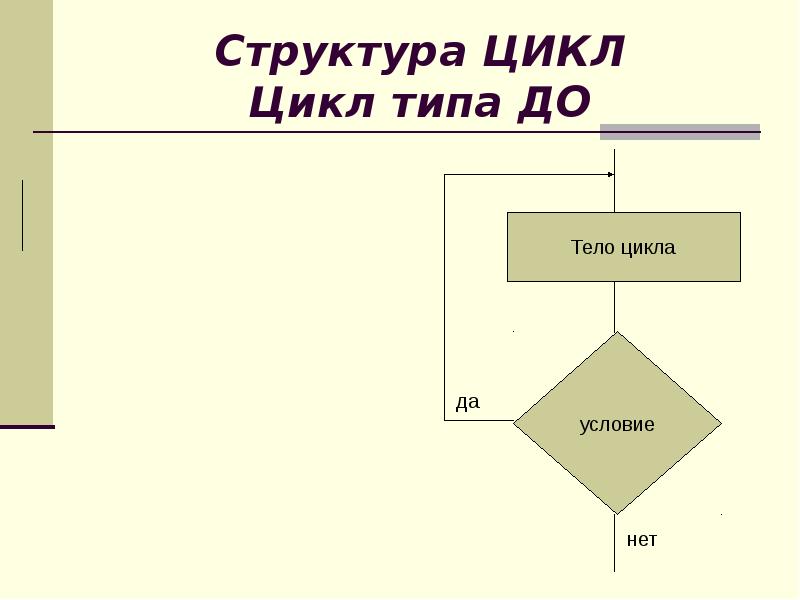 S цикл. Структура цикла. Строение цикла. Цикл в цикле. Структура цикла рисунок.