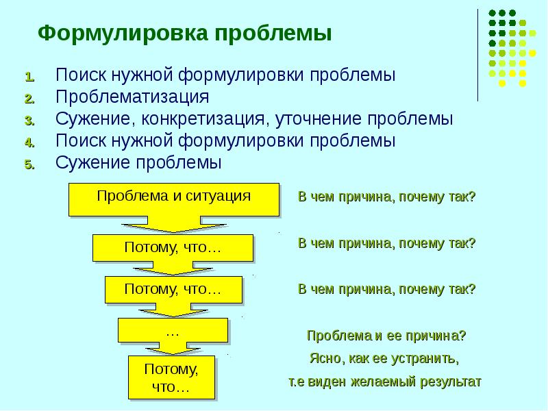 Проблема проекта как сформулировать. Правила формулировки проблемы. Правила формулирования проблемы. Правильная формулировка проблемы. Формулировка проблемы проекта.