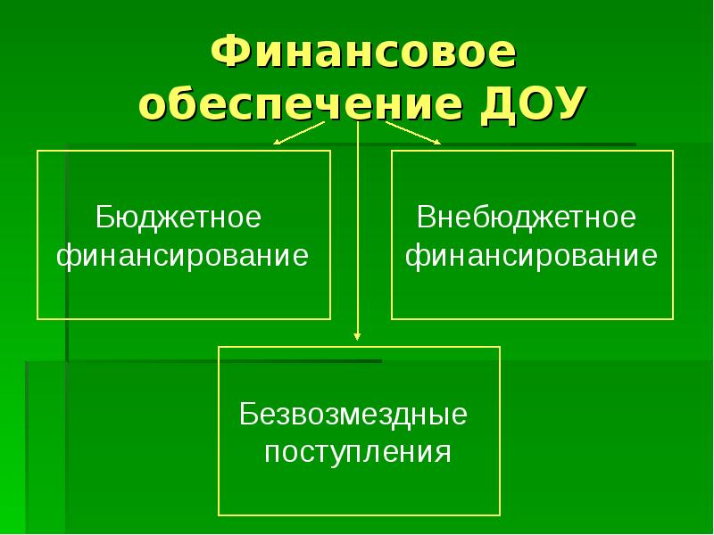 Внебюджетное финансирование. Источники финансирования ДОУ. Финансовое обеспечение в ДОУ это.