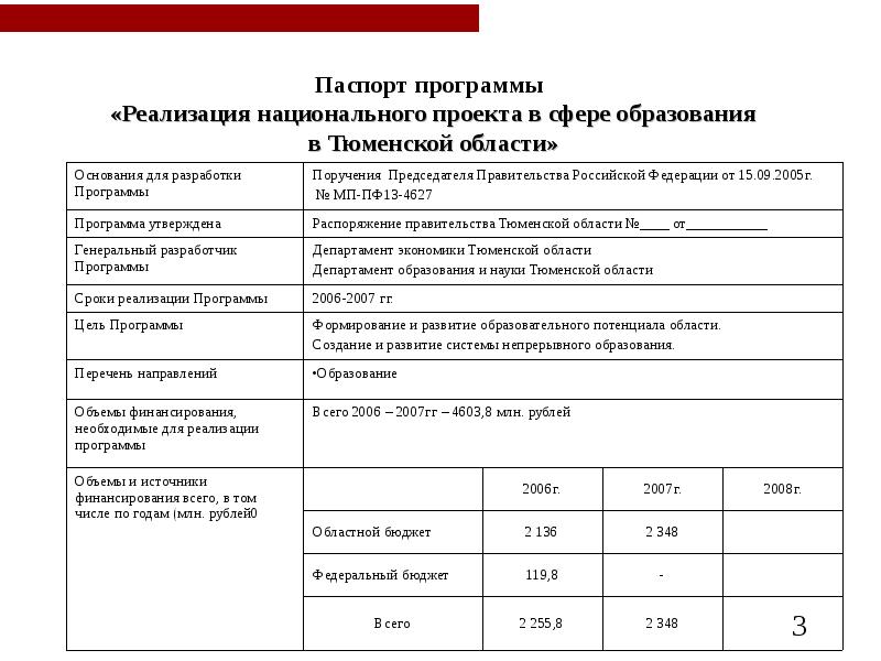 Паспорт национального проекта образование утвержден