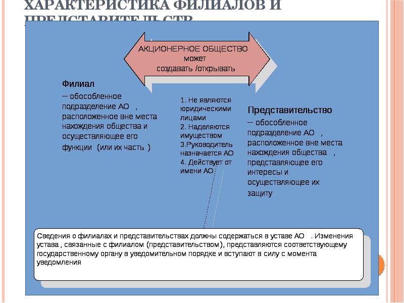 Обществом действовавшим