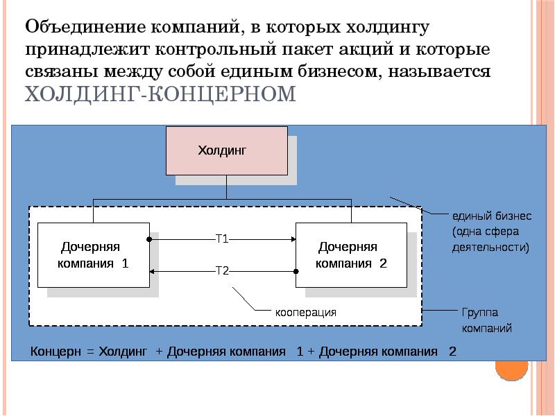 Холдинг участники