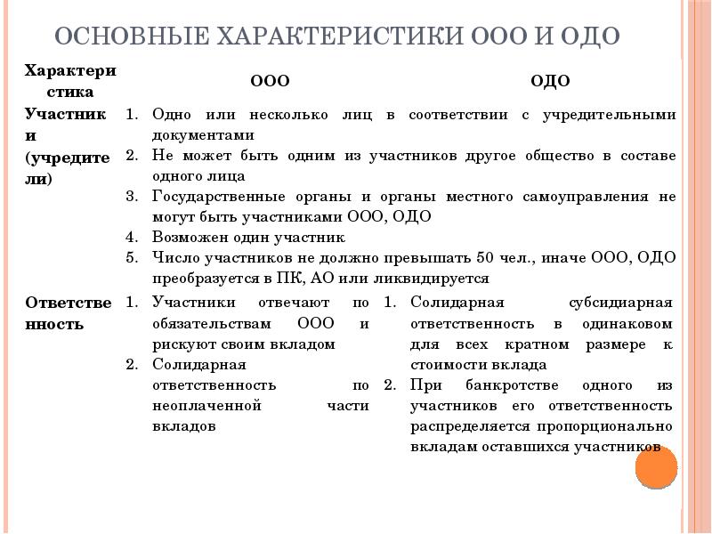 Общество с ограниченной ответственностью проект