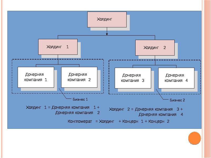 Холдинг это простыми словами