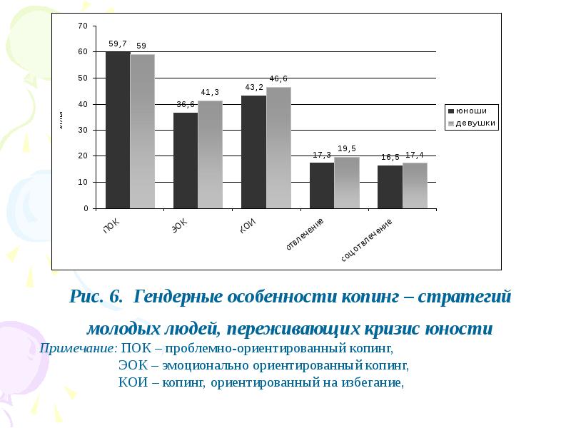 Кризис молодости презентация