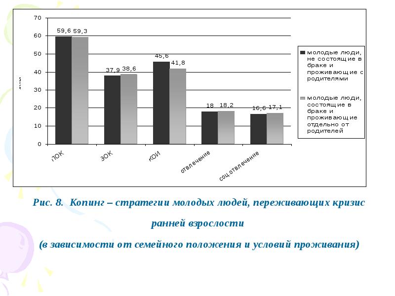 Кризис молодости презентация