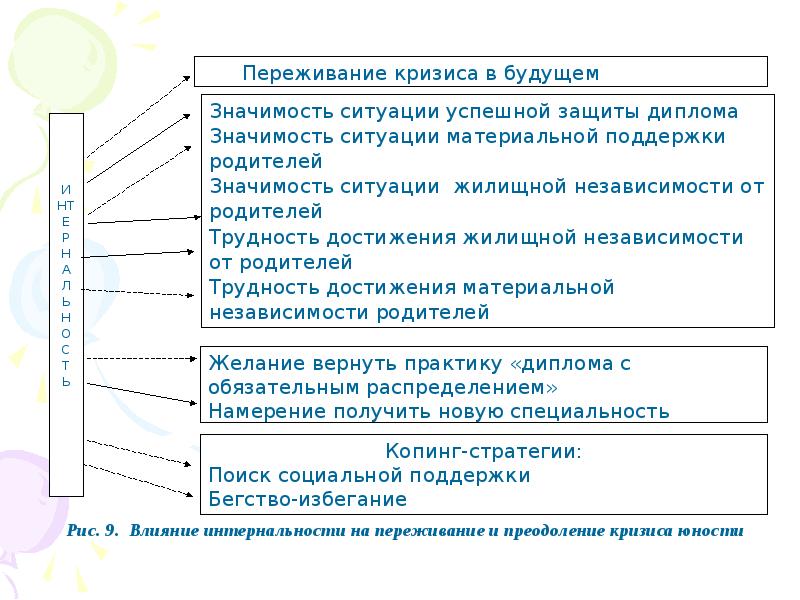 Кризис молодости презентация