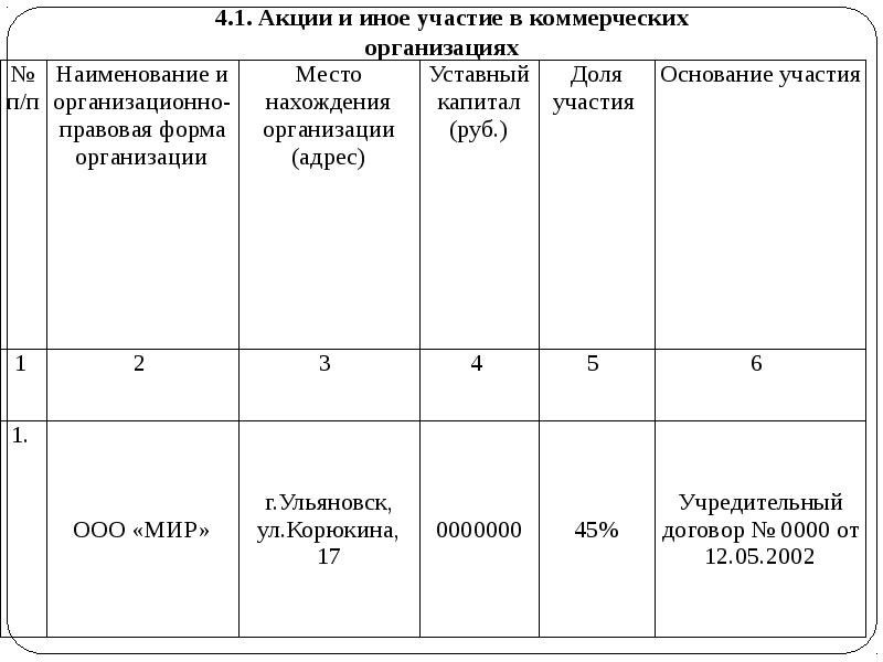 Справка о доли в уставном капитале образец