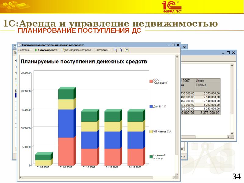 1с аренда и управление недвижимостью отчеты