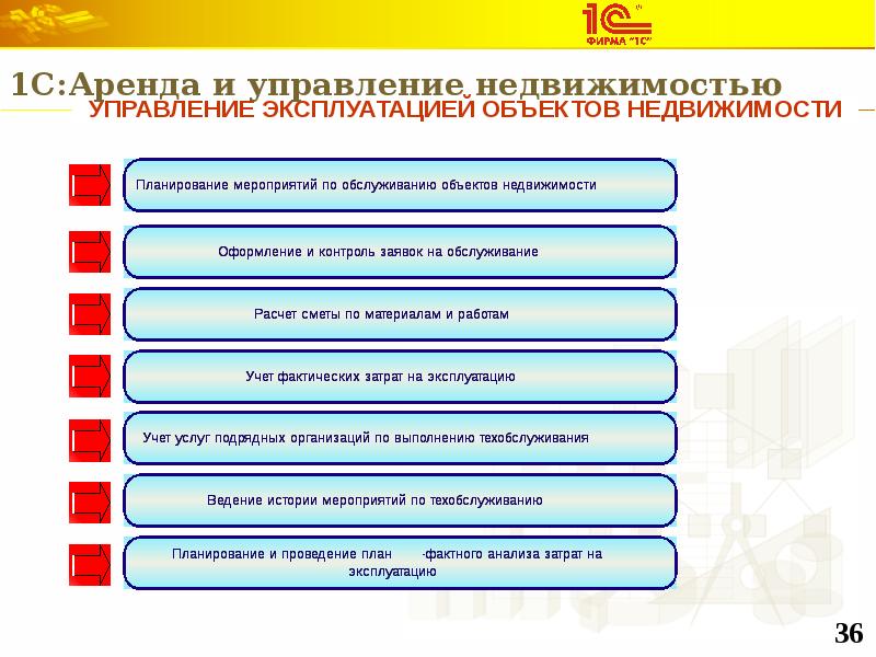 1с аренда и прокат как с ней работать