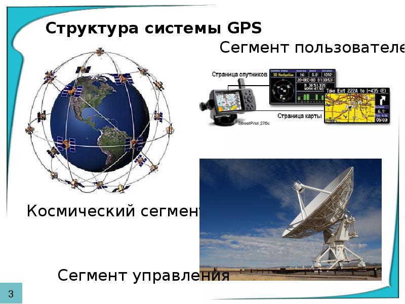 Презентация на тему gps