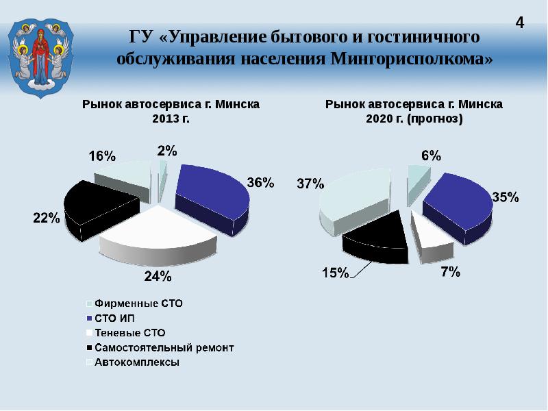 Спрос на гостиничные услуги. Рынок гостиничных услуг. Анализ рынка гостиничных услуг. Характеристика рынка гостиничных услуг. Структура рынка гостиничных услуг.