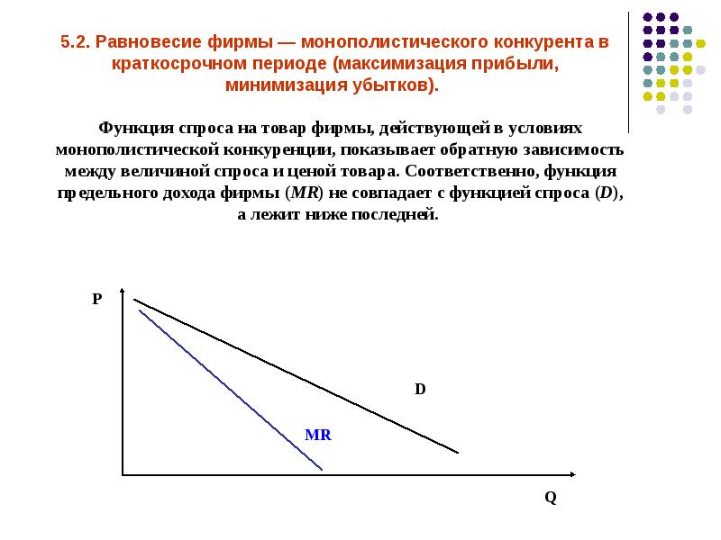 Краткосрочный период монополистической конкуренции