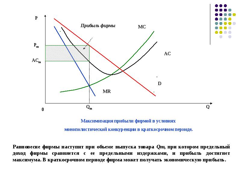 В базисном периоде фирма продала 200 автомобилей по плану на текущий период намечалось продать 210