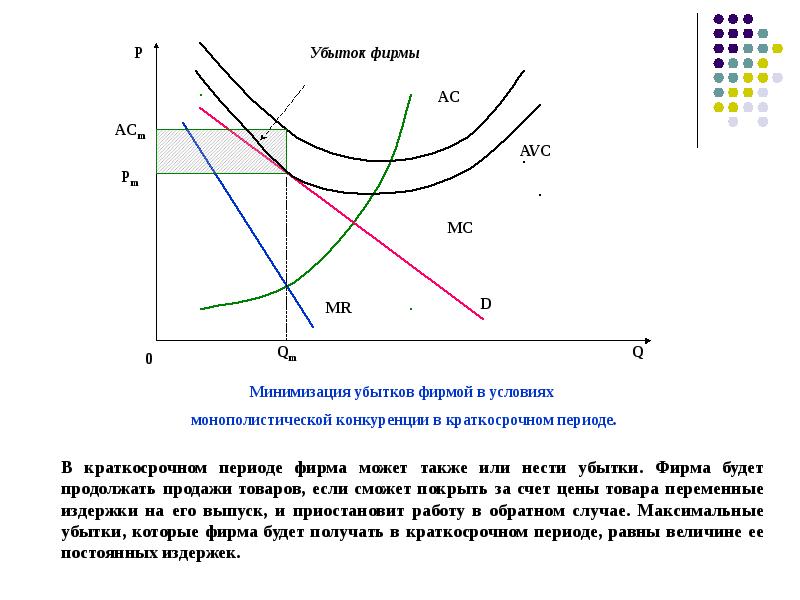 Фирма монополистической конкуренции. График максимизации прибыли монополистической конкуренции. Минимизация затрат и максимизация прибыли в краткосрочном периоде. Минимизация убытков фирмой-монополистом в краткосрочном периоде.. Минимизация убытков фирмы в краткосрочном периоде.