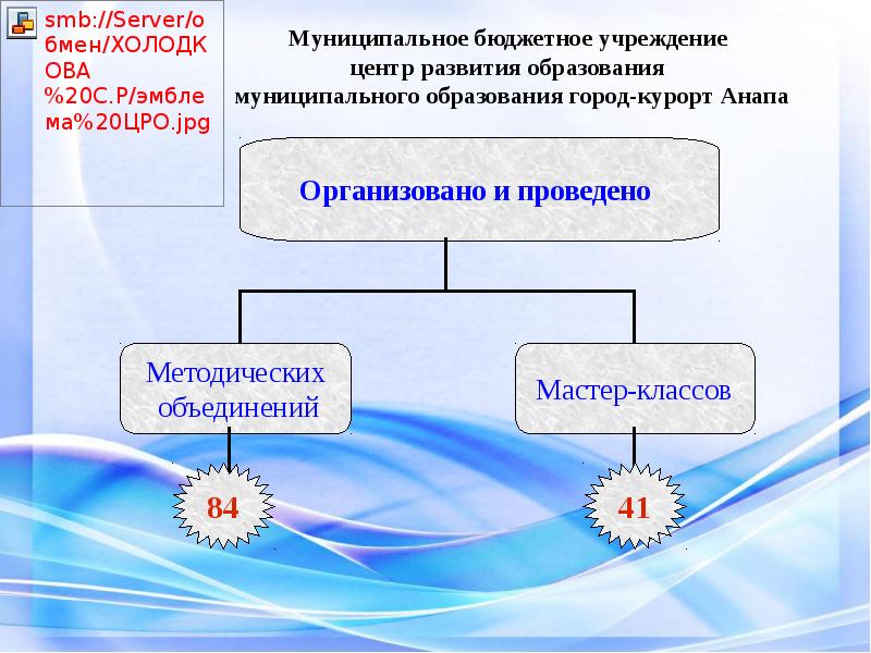 Мбу цро. Муниципальное бюджетное учреждение. МБУ «центр развития образования» города Невинномысска. Мероприятия проводятся в ЯНАО для развития образования..