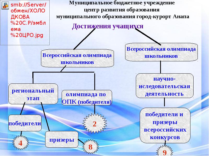 Приказы цро. ВСОШ центр развития одаренности прошлогодние задания.