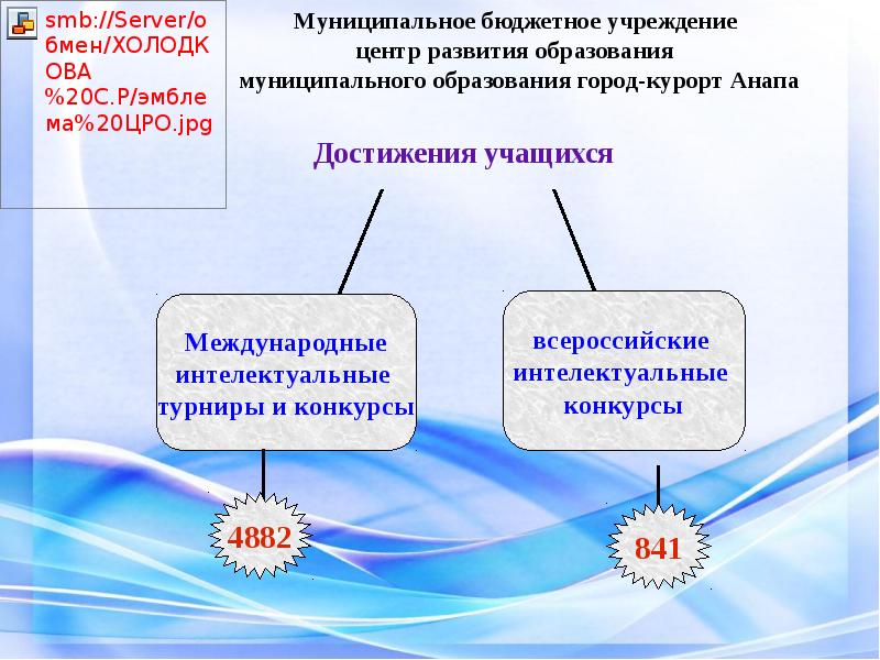 Мбу цро. МБУ «центр развития образования» города Невинномысска.