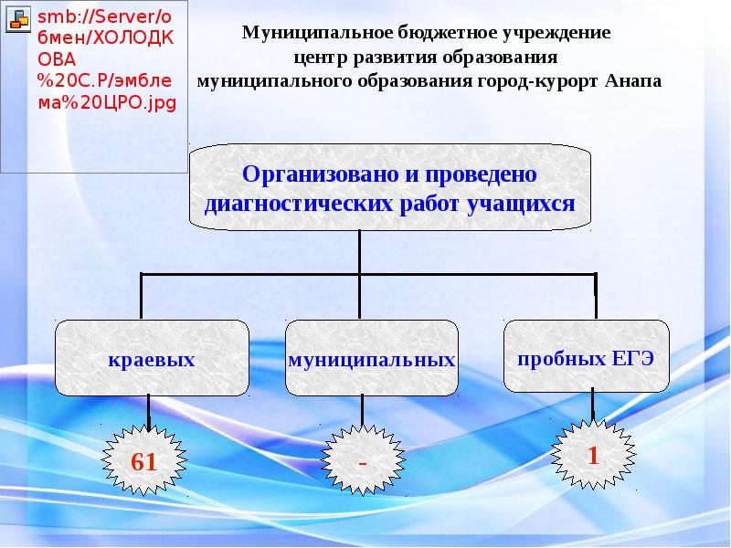 Сайт мку цро