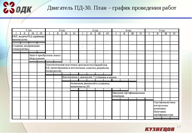 Соблюдение плана графика