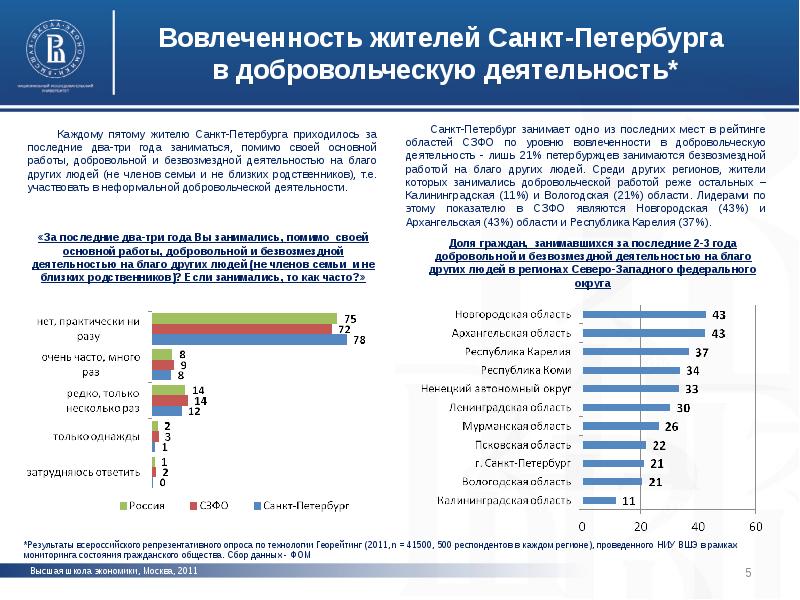 Долю граждан