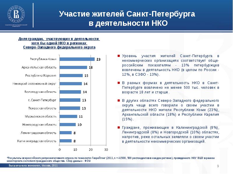 Нко спб. Развития третьего сектора экономики. Средний Возраст жителей Санкт-Петербурга. Структура некоммерческой организации СПБ. Третий сектор экономики ВШЭ.