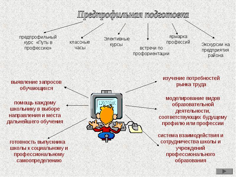 Ярмарка специальностей презентация