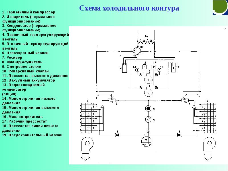 Схема холодильного оборудования