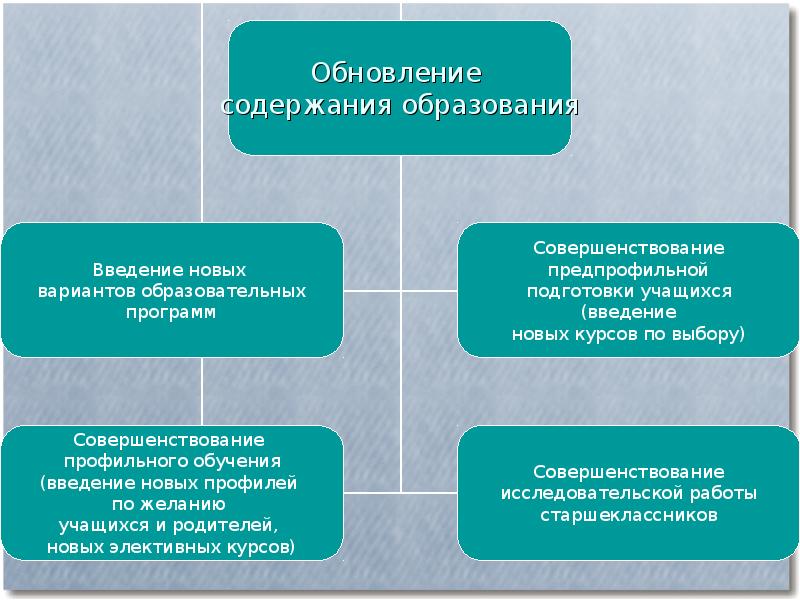 Анализ учебной работы за 23 24 год